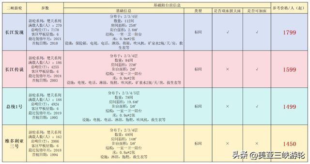 房间住得棒！三峡游得好！三峡游轮热门房型大比拼！