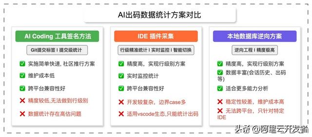 AI出码率70%+的背后：高德团队如何实现AI研发效率的量化与优化