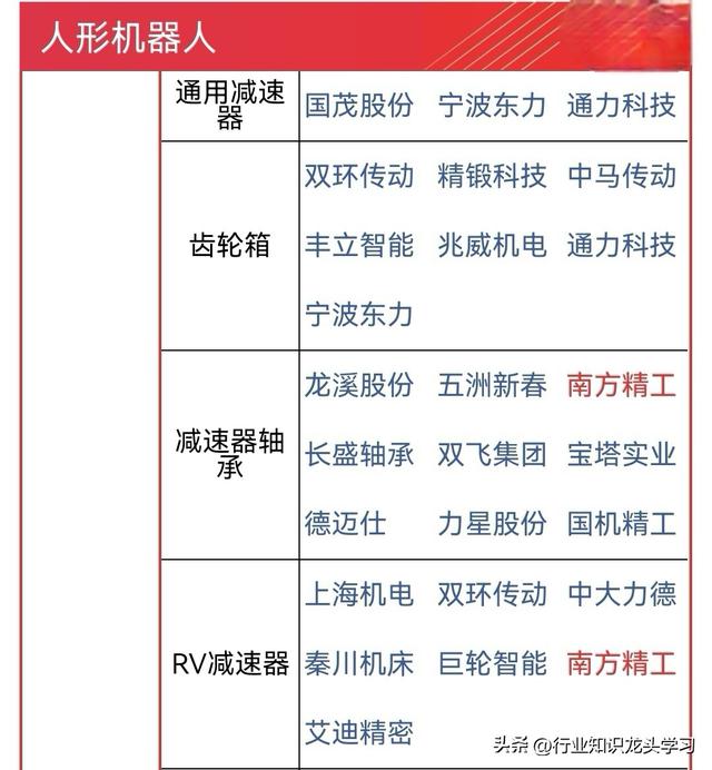 值得珍藏：AI应用+深空经济+算力硬件+果链+机器人+光伏电池等
