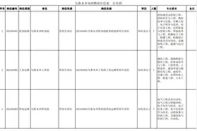 招聘415人！中国铁路乌鲁木齐局集团有限公司2024年招聘普通高校毕业生公告（四）图片