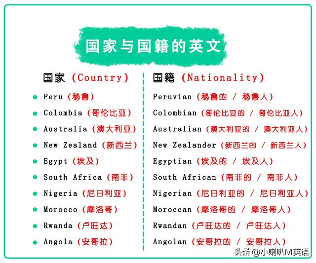 各个国家与国籍的英文,超好记!