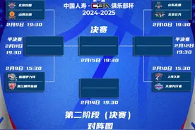 CBA俱乐部杯决赛阶段赛程公布：揭幕战2月9日打响，2月15日进行总决赛图片