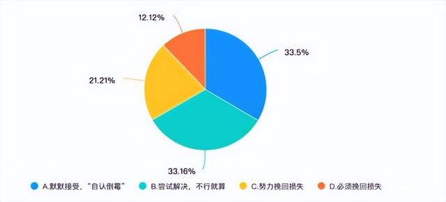 自动续费很恶心？没事，老外比我们惨多了