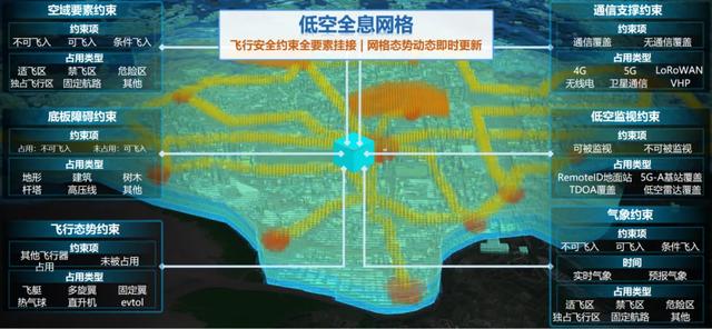 星图低空云丨空擎·低空中台V1.1如何打造低空数字化新范式