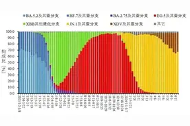 新冠又来了，传播速度更快，又要戴口罩了吗？图片