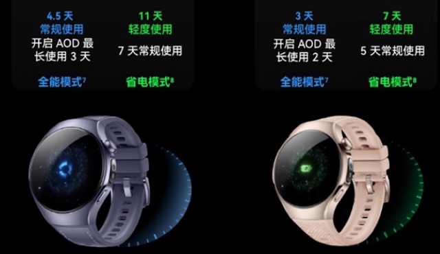 直男也心动！2025年最新智能手表实测：深海抗压、超长续航全都有
