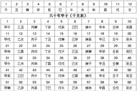 干支代表的季节方位及属性图片