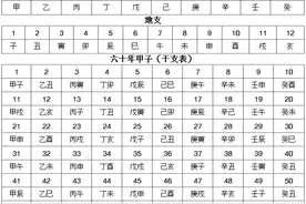 干支代表的季节方位及属性图片