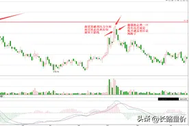 放量大阳线能否继续上涨，还是需要离场，看这几点图片