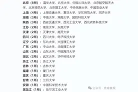 全国116所重点大学名单，及“王牌”专业汇总！图片