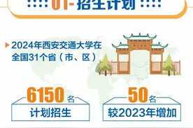 计划招生6150人！西安交大，等你来！图片