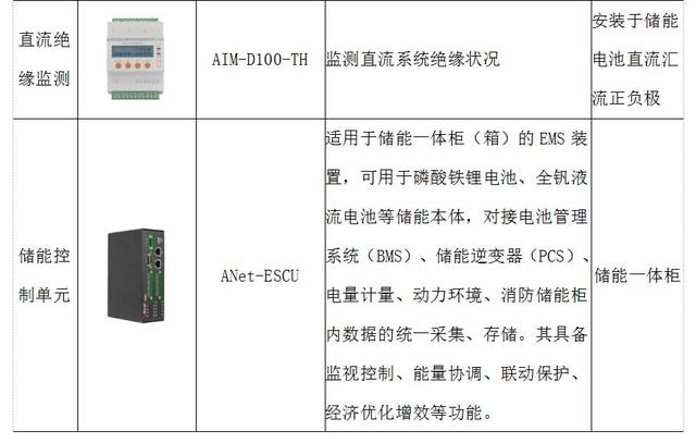 浅谈含分布式光伏和电动汽车充电桩的配电网无功功率优化调度研究