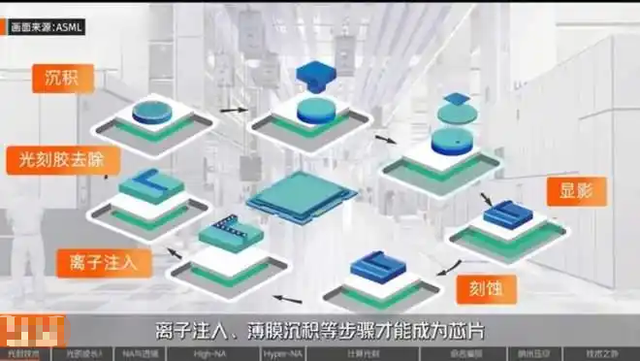 中国光刻机再突破！哈工大扛大旗，德国专家：比预期快了至少五年