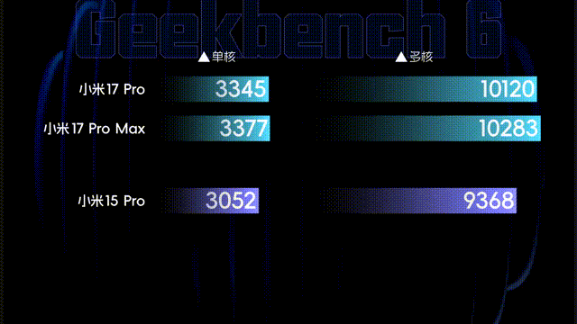 小米17 Pro系列评测