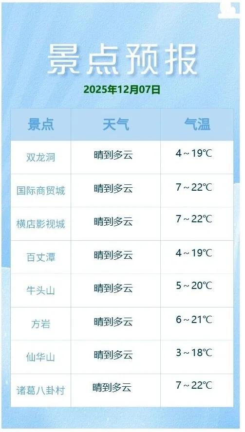 周末晴天“控场” 正是上山赏秋好时节~