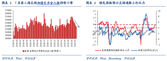 美联储7月FOMC会议点评