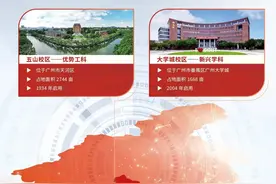 华南理工大学三大校区都有哪些专业？图片
