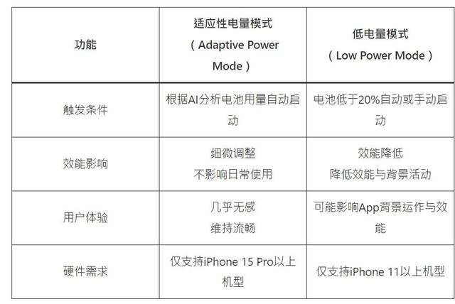 2900mAh电池如何撑起iPhone17 Air的轻薄神话？
