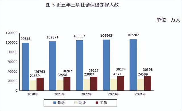 “社保新规”会带来哪些影响