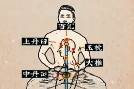 一周穿掌画圆，小周天轻松通图片