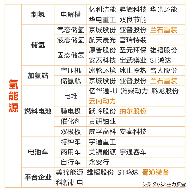 军工+算力50强+固态电池+磁性材料+CPO+氢能源+AI+苹果概念等汇总