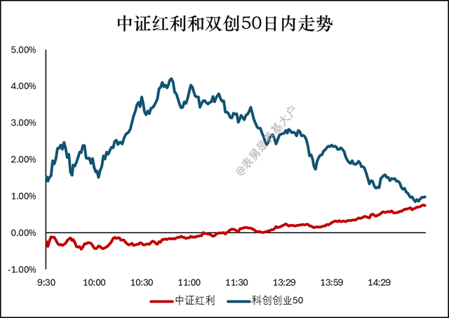 半导体成了绊倒体，今天为何大幅跳水？