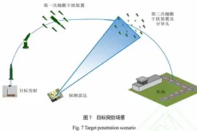 中国反导系统完成最后拼图！新型双波段雷达100%捕获目标图片