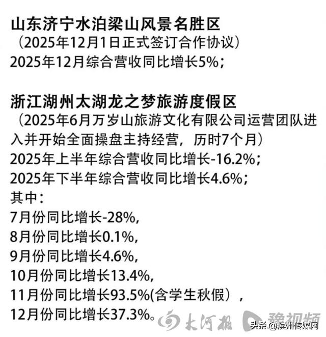 “对赌”成功后火速“切割”？从感谢信、对赌热搜到声明澄清，万岁山与锦上添花这对文旅CP到底演哪出？
