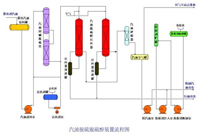 【收藏】49种化工工艺流程图