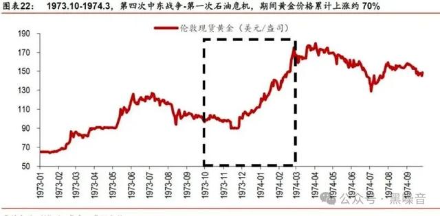 黄金价格创下45年来最高预示着什么