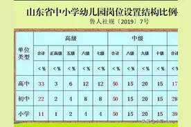山东省中小学幼儿园岗位设置结构比例指导标准，高级不容易图片
