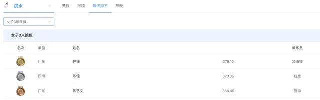 全红婵凌晨发文