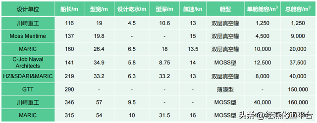 专家谈 | 海上运输液氢关键系统研究