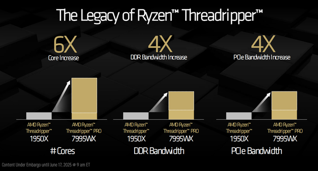 设计师必备生产力神器：AMD锐龙线程撕裂者9980X/9970X首发测试