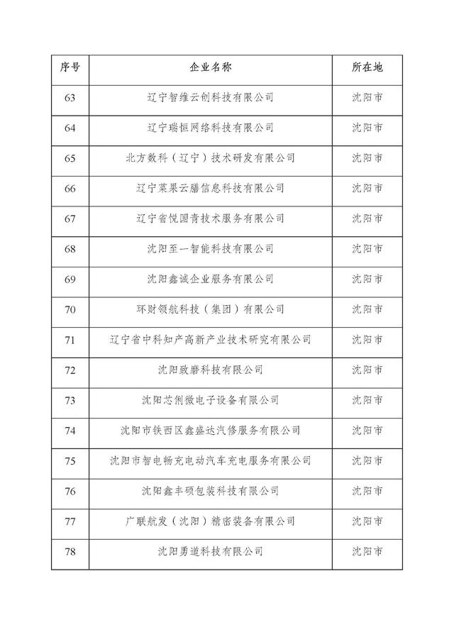 辽宁：2025年第二批省雏鹰瞪羚独角兽企业名单