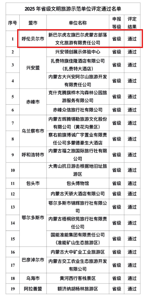 喜报！我市6家单位上榜！