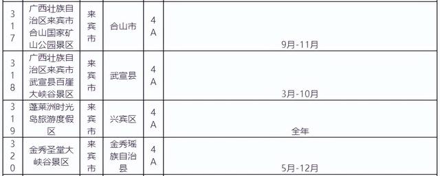 来宾4A级旅游景区名单全新公布！你打卡过几个？