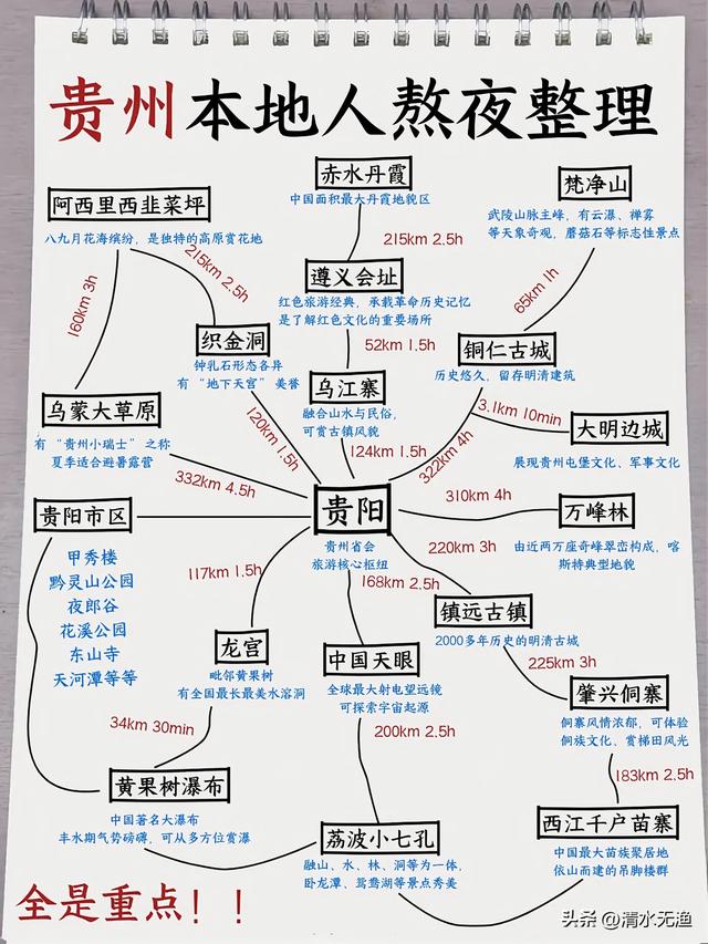 贵州只有这几个地方是凉快的，避暑90%的人去错了！