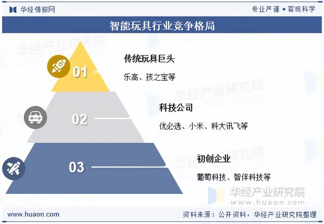 2025年中国智能玩具行业分类、相关政策、市场规模及竞争格局分析