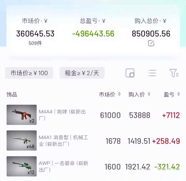 CS玩家血本无归记，百万骗局背后竟是皮肤赌博，谁在喊救命？