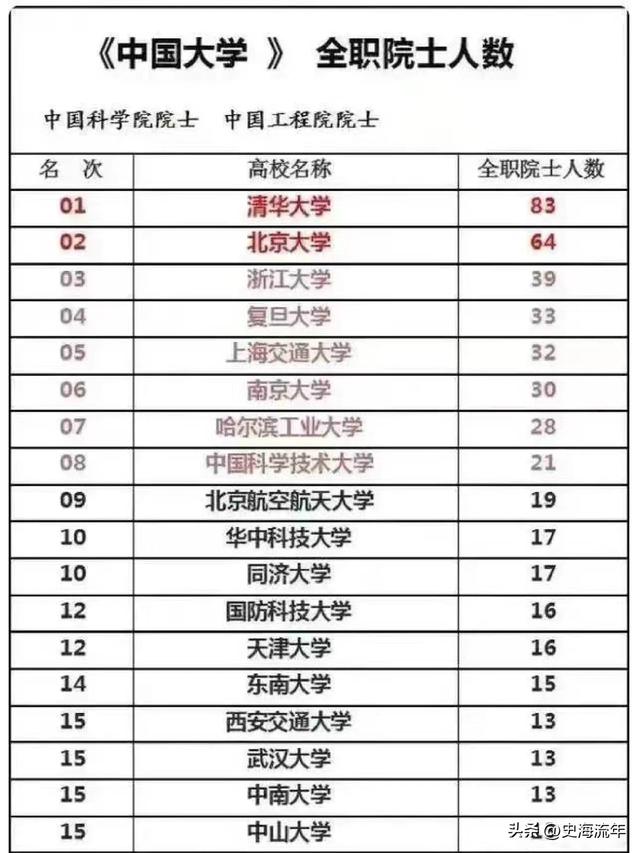 全国十大院士之乡出炉！宁波市排名榜首，江苏四城市上榜