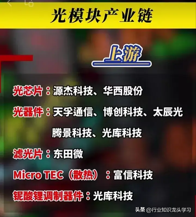 值得珍藏：科技龙头+特高压+算力+AI+光模块+半导体国产化+华为等