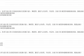 青海2025年批次线（分数线）图片