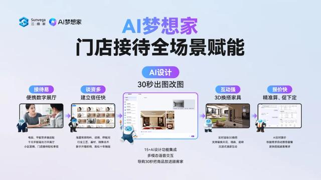 从流量荒漠到智能绿洲：三维家AI赢销大会定义家居营销新纪元