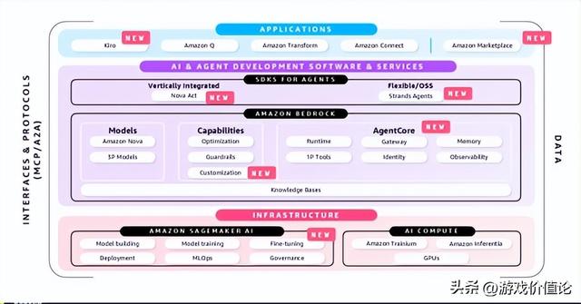 “AI+游戏”成技术壁垒，中小团队该如何破局
