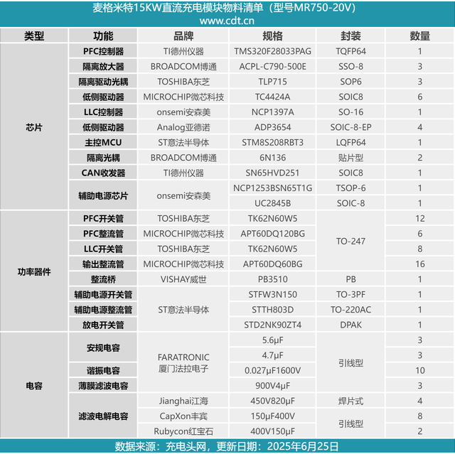 重达18斤的大块头，内部全是灰，麦格米特15kW充电模块拆解