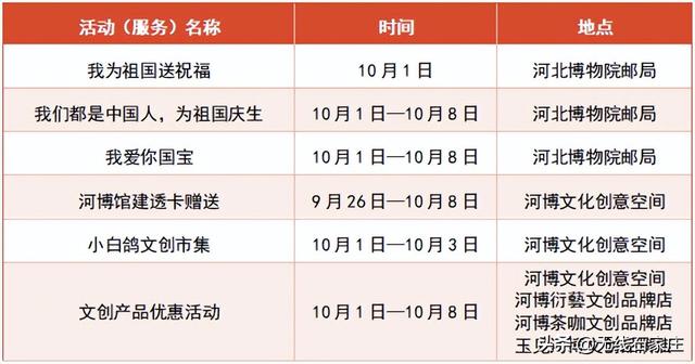 宝藏打卡地！河北博物院2025年国庆、中秋假期超全攻略来了