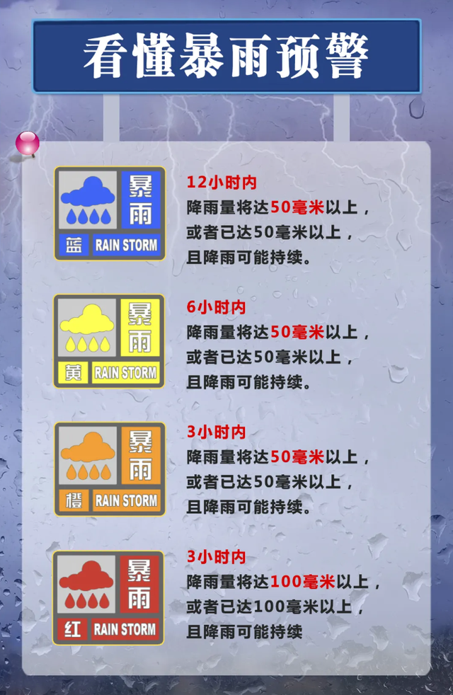 汛期+暑期，注意这件事！
