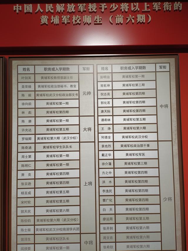 2026广东温暖之旅：黄埔军校旧址、顺德清晖园、华盖路