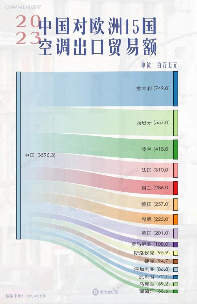 拿下欧洲市场，这场战争中国能赢吗？｜地球知识局